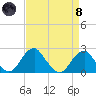 Marshall Hall tide chart for Monday, April 8, 2024