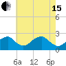 Marshall Hall tide chart for Wednesday, May 15, 2024