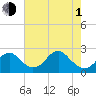 Marshall Hall tide chart for Wednesday, May 1, 2024