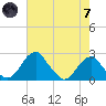 Marshall Hall tide chart for Tuesday, May 7, 2024