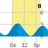 Marshall Hall tide chart for Wednesday, May 8, 2024