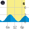 Marshall Hall tide chart for Thursday, June 6, 2024