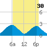 Marshall Hall tide chart for Friday, August 30, 2024