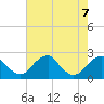Marshall Hall tide chart for Wednesday, August 7, 2024