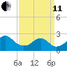 Marshall Hall tide chart for Wednesday, September 11, 2024