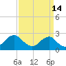 Marshall Hall tide chart for Saturday, September 14, 2024