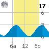 Marshall Hall tide chart for Tuesday, September 17, 2024