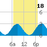 Marshall Hall tide chart for Wednesday, September 18, 2024