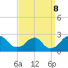 Marshall Hall tide chart for Sunday, September 8, 2024
