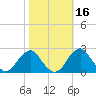 Marshall Hall tide chart for Wednesday, October 16, 2024