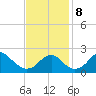 Marshall Hall tide chart for Friday, November 8, 2024