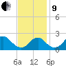 Marshall Hall tide chart for Saturday, November 9, 2024