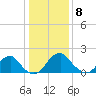 Marshall Hall tide chart for Wednesday, January 8, 2025