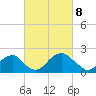 Marshall Hall tide chart for Saturday, March 8, 2025
