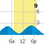 Marshall Hall tide chart for Sunday, March 9, 2025