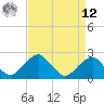 Marshall Hall tide chart for Saturday, April 12, 2025