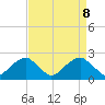 Marshall Hall tide chart for Tuesday, April 8, 2025