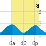 Marshall Hall tide chart for Thursday, May 8, 2025