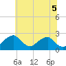 Marshall Hall tide chart for Thursday, June 5, 2025