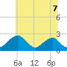 Marshall Hall tide chart for Saturday, June 7, 2025