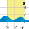 Marshall Hall tide chart for Saturday, July 5, 2025