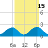 Marshall Hall tide chart for Sunday, March 15, 2026
