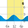 Marshall Hall tide chart for Wednesday, May 6, 2026