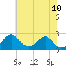 Marshall Hall tide chart for Wednesday, June 10, 2026