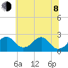 Marshall Hall tide chart for Monday, June 8, 2026