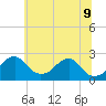 Marshall Hall tide chart for Tuesday, June 9, 2026