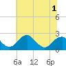 Marshall Hall tide chart for Wednesday, July 1, 2026