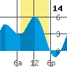 Marshall tide chart for Thursday, January 14, 2021