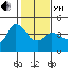 Marshall tide chart for Wednesday, January 20, 2021