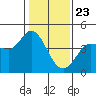 Marshall tide chart for Saturday, January 23, 2021