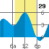 Marshall tide chart for Friday, January 29, 2021