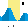 Marshall tide chart for Friday, January 8, 2021