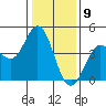 Marshall tide chart for Saturday, January 9, 2021