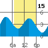 Marshall tide chart for Monday, February 15, 2021