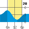 Marshall tide chart for Saturday, February 20, 2021
