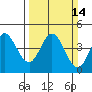 Marshall tide chart for Sunday, March 14, 2021