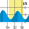 Marshall tide chart for Monday, March 15, 2021