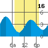 Marshall tide chart for Tuesday, March 16, 2021