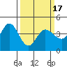 Marshall tide chart for Wednesday, March 17, 2021
