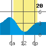 Marshall tide chart for Saturday, March 20, 2021