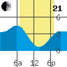 Marshall tide chart for Sunday, March 21, 2021