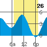 Marshall tide chart for Friday, March 26, 2021