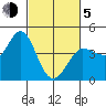 Marshall tide chart for Friday, March 5, 2021