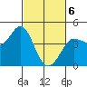 Marshall tide chart for Saturday, March 6, 2021