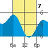 Marshall tide chart for Sunday, March 7, 2021