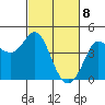 Marshall tide chart for Monday, March 8, 2021